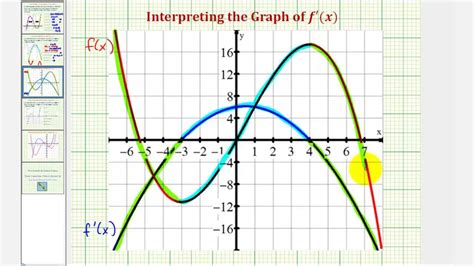 How to find the derivative of a graph. Things To Know About How to find the derivative of a graph. 